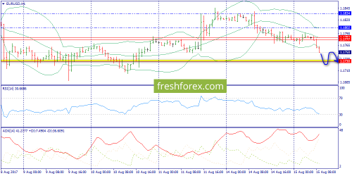 forex-trend-15-08-2017-3.png