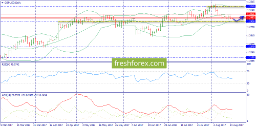 forex-trend-15-08-2017-4.png