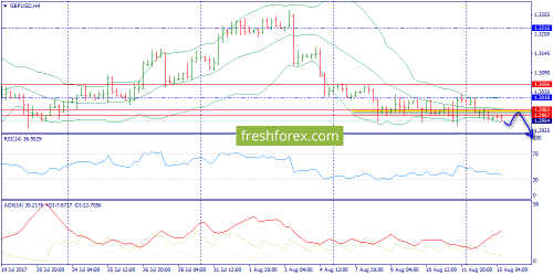 forex-trend-15-08-2017-5.png