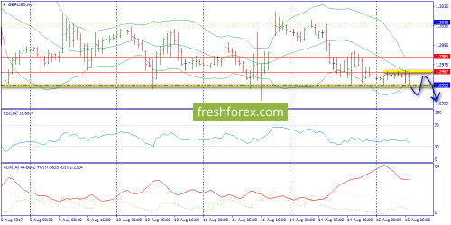 forex-trend-15-08-2017-6.png