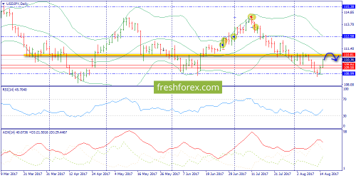 forex-trend-15-08-2017-7.png