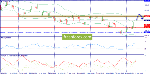 forex-trend-15-08-2017-8.png