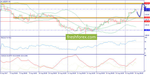 forex-trend-15-08-2017-9.png