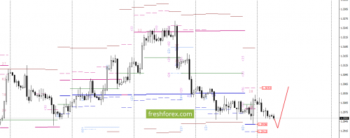 forex-option-analysis-15-08-2017-4.png