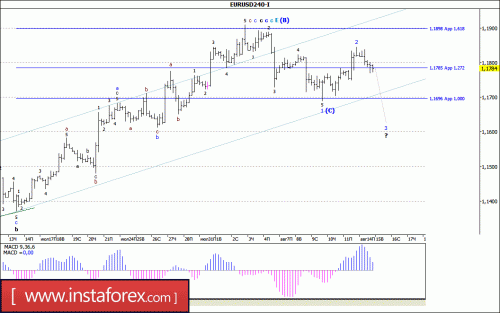 forex-wave-analysis-15-08-2017-1.gif