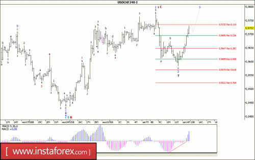 forex-wave-analysis-15-08-2017-3.gif