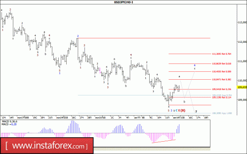 forex-wave-analysis-15-08-2017-4.gif