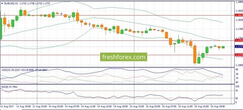 forex-fundamental-analysis-16-08-2017-1.jpg