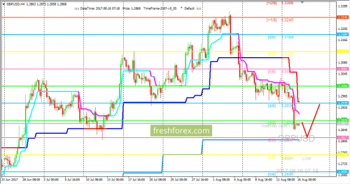 forex-trading-16-08-2017-2.png