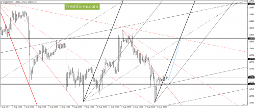 forex-gann-16-08-2017-2.png