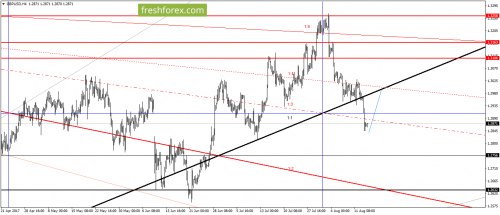 forex-gann-16-08-2017-3.png