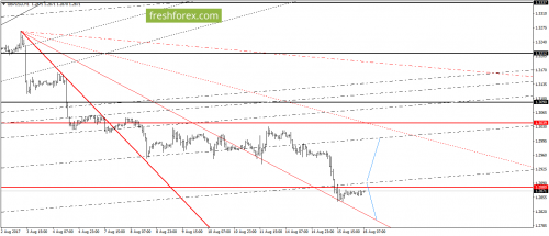 forex-gann-16-08-2017-4.png