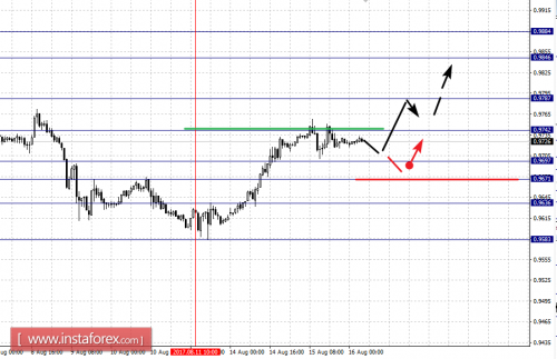 forex-fractal-analysis-16-08-2017-3.png