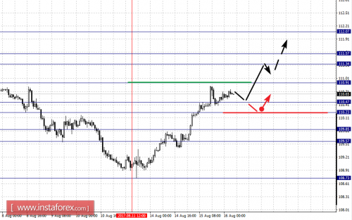 forex-fractal-analysis-16-08-2017-4.png