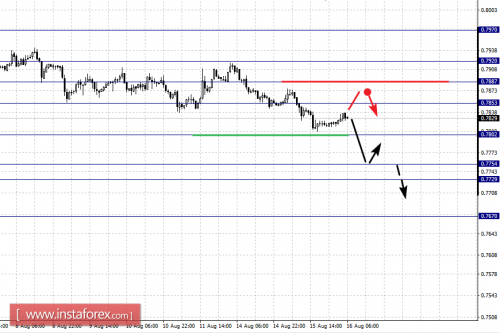 forex-fractal-analysis-16-08-2017-6.png