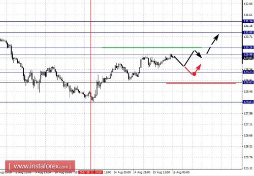 forex-fractal-analysis-16-08-2017-7.png