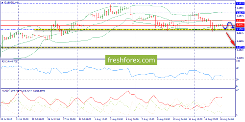 forex-trend-16-08-2017-2.png