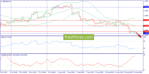 forex-trend-16-08-2017-5.png