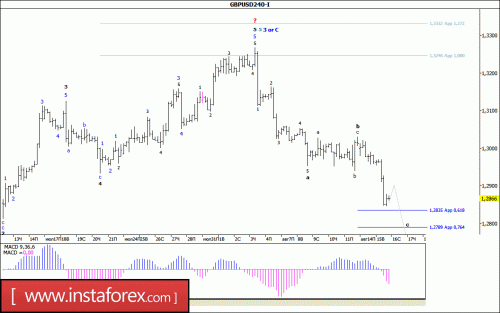 forex-wave-analysis-16-08-2017-2.gif