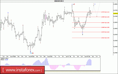 forex-wave-analysis-16-08-2017-3.gif