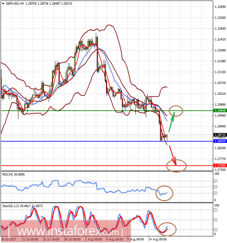 forex-prognosis-16-08-2017-2.png