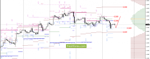 forex-option-analysis-16-08-2017-2.png