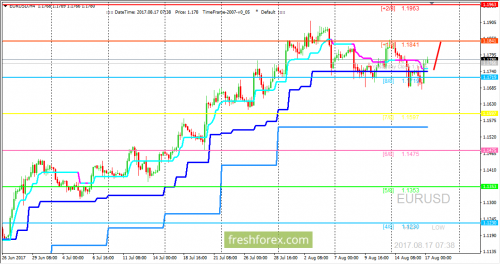 forex-trading-17-08-2017-1.png