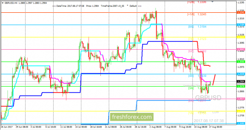 forex-trading-17-08-2017-2.png