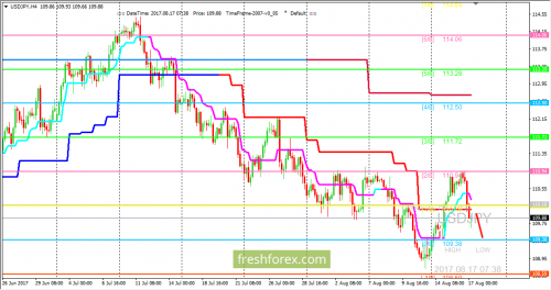 forex-trading-17-08-2017-3.png