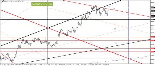 forex-gann-17-08-2017-1.png