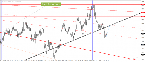 forex-gann-17-08-2017-3.png