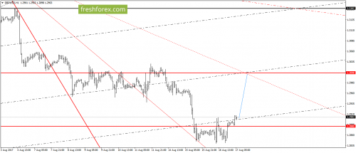 forex-gann-17-08-2017-4.png