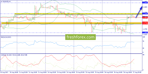 forex-trend-17-08-2017-3.png