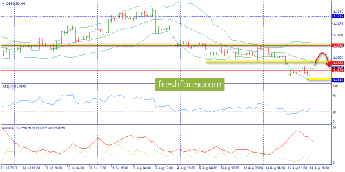 forex-trend-17-08-2017-5.png