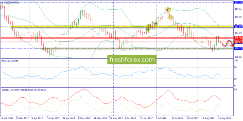 forex-trend-17-08-2017-7.png