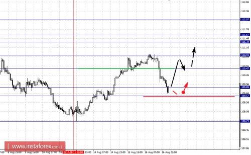 forex-fractal-analysis-17-08-2017-4.png