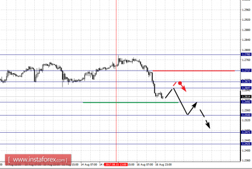 forex-fractal-analysis-17-08-2017-5.png
