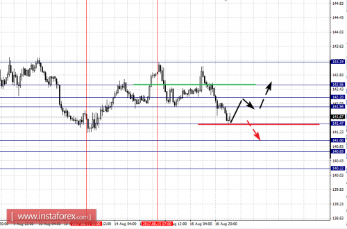 forex-fractal-analysis-17-08-2017-8.png