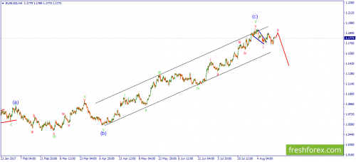 forex-wave-17-08-2017-1.png