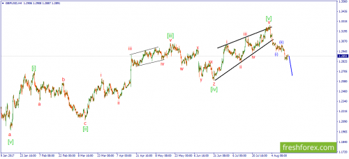 forex-wave-17-08-2017-2.png