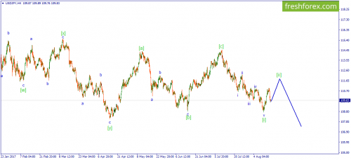 forex-wave-17-08-2017-3.png