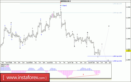 forex-wave-analysis-17-08-2017-2.gif