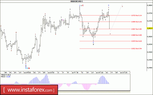 forex-wave-analysis-17-08-2017-3.gif