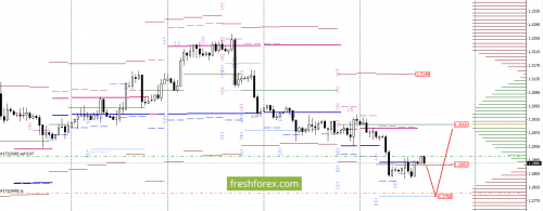 forex-option-analysis-17-08-2017-4.png