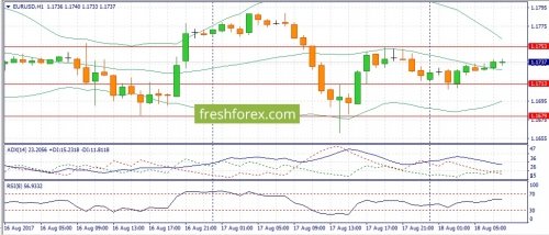 forex-fundamental-analysis-18-08-2017-1.jpg