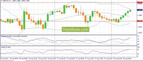 forex-fundamental-analysis-18-08-2017-2.jpg