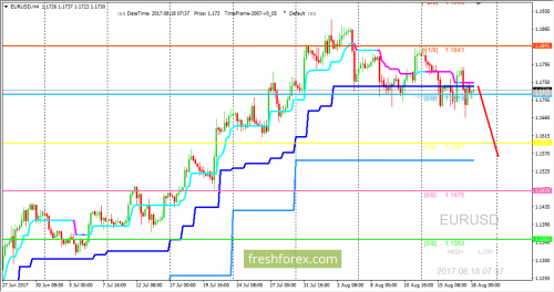 forex-trading-18-08-2017-1.png