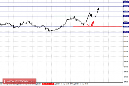 forex-fractal-analysis-18-08-2017-6.png