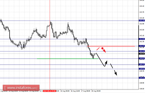 forex-fractal-analysis-18-08-2017-8.png