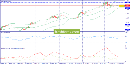 forex-trend-18-08-2017-1.png